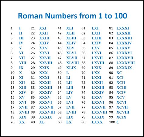 roman numerals copy and paste.